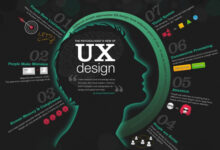 khoá học Thiết kế trải nghiệm người dùng cơ bản (UX Design Fundamentals)