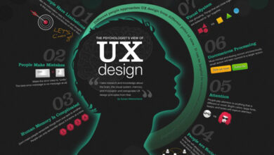 khoá học Thiết kế trải nghiệm người dùng cơ bản (UX Design Fundamentals)
